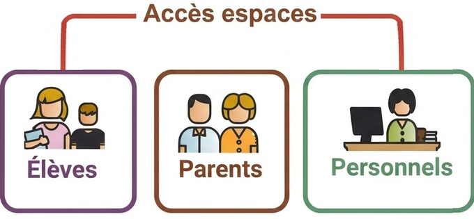 acces aux espaces2.jpg