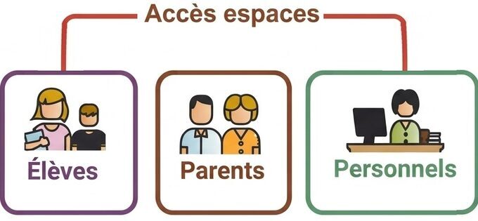 acces aux espaces2.jpg